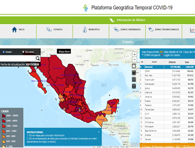 Portal de monitoreo de estadísticas mundiales y nacionales de la pandemia SARS-COV2.